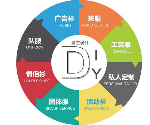 昆明新螺螄灣T恤衫定制服務與網絡技術融合